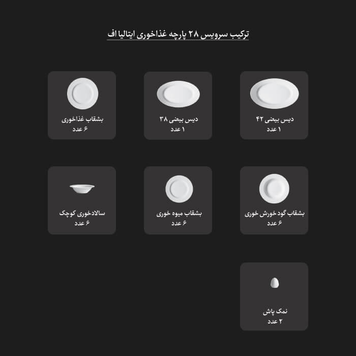سرویس غذاخوری 28 پارچه چینی زرین ایران سری ایتالیا اف مدل سورن درجه یک